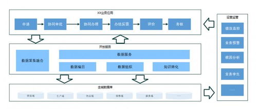 驅(qū)動制造企業(yè)核心系統(tǒng)三大支撐體系變革