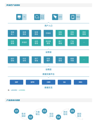 A+阿米巴經營管理系統獨立部署版