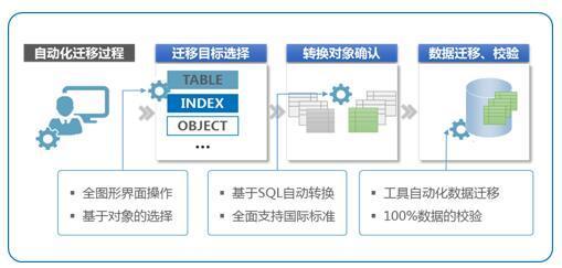 詳解k db rac集群下的鎖機(jī)制管理 四 k db鎖的典型使用場(chǎng)景以及相關(guān)測(cè)試數(shù)據(jù)
