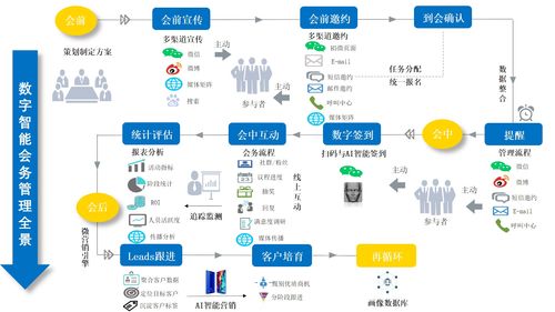 微會動資訊 以業(yè)務(wù)創(chuàng)新為抓手 帶動會展企業(yè)創(chuàng)新