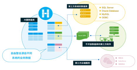 活字格賦能騰飛科技 低代碼平臺(tái)引領(lǐng)服裝業(yè)易倉ERP二次開發(fā)新紀(jì)元